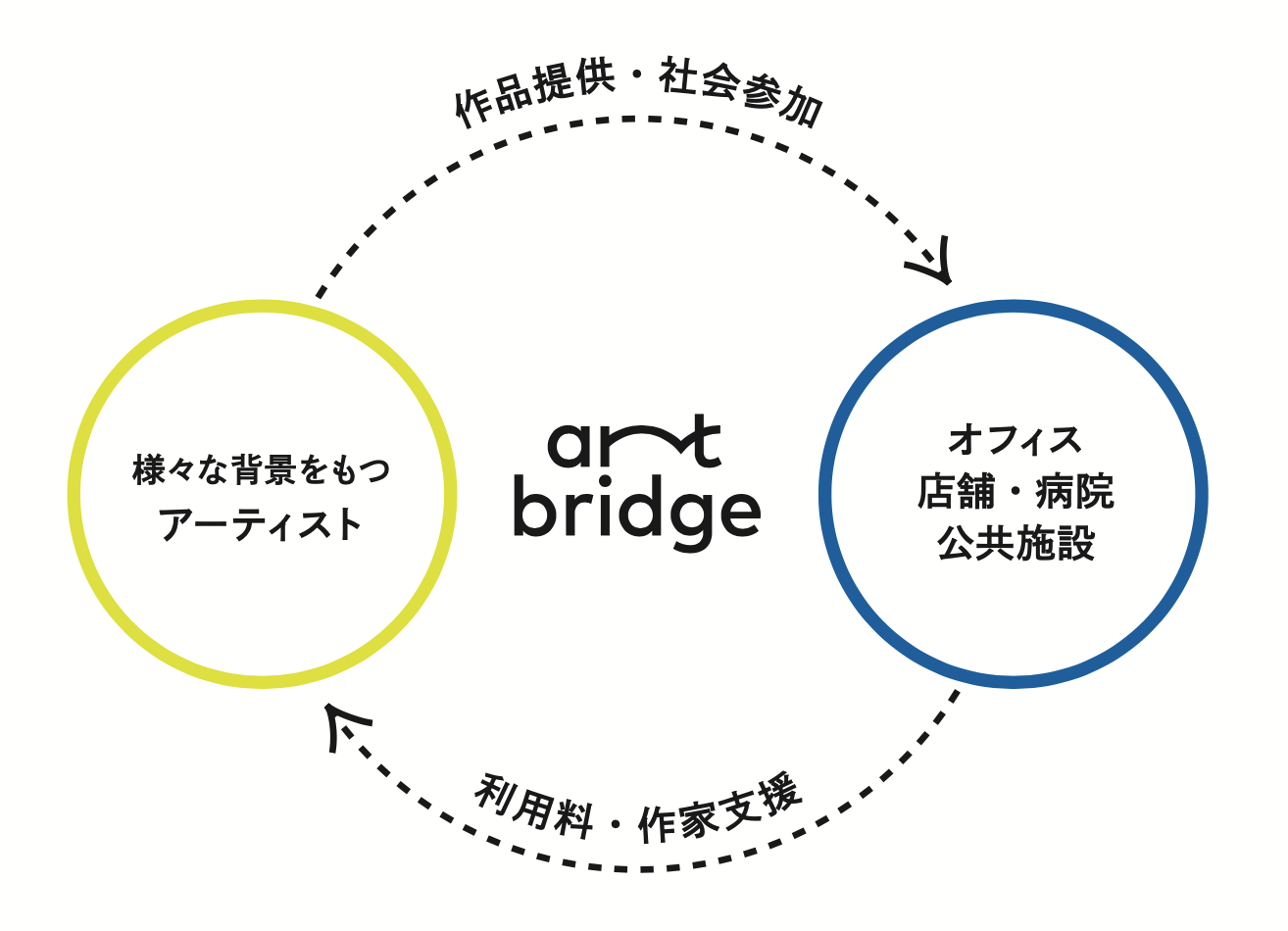 art bridge