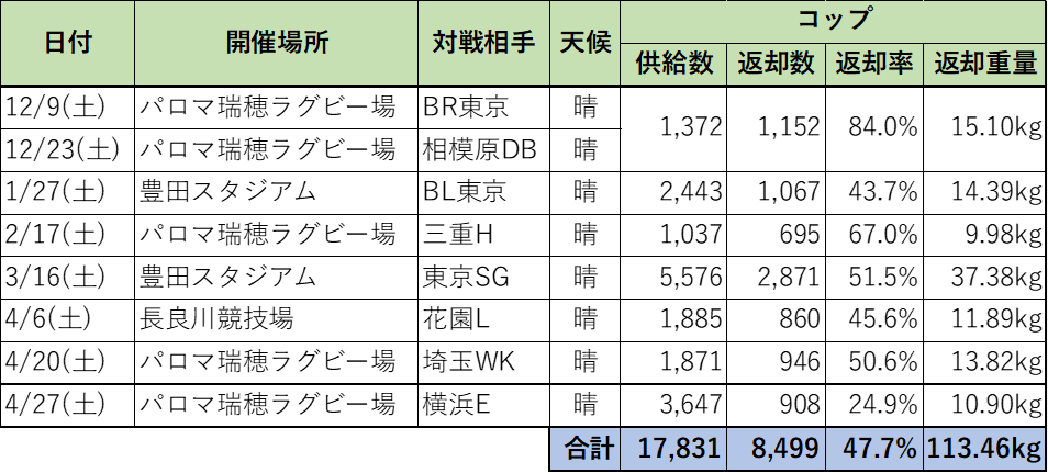 トヨタヴェルブリッツ